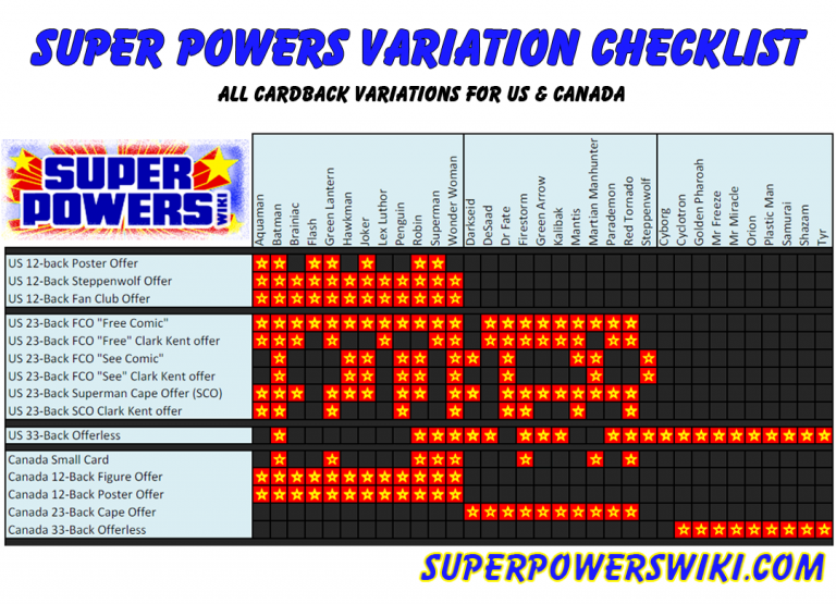 super powers kenner checklist